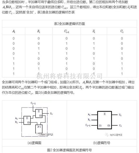 全家法器|数字电路基础知识(四) 加法器